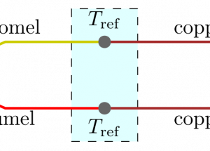 Termocoppie