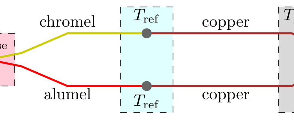 Termocoppie